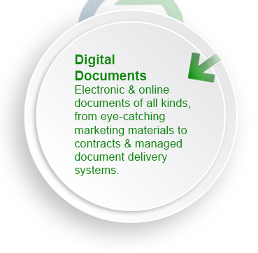 Infographic illustrating the digital document solutions that MVC provides.